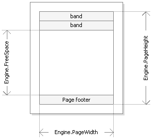 Report and Engine objects | FastReport .NET