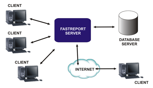 FastReport Sever