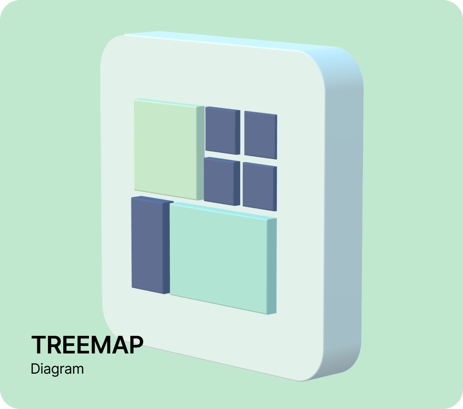 The Treemap chart