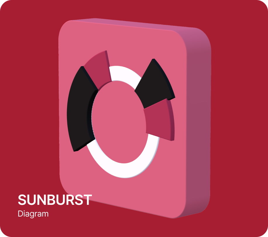 The Sunburst chart