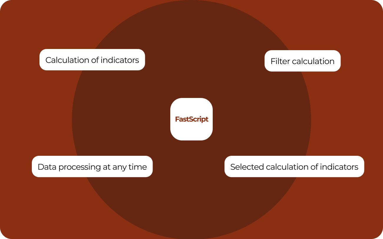 FastScript formulas